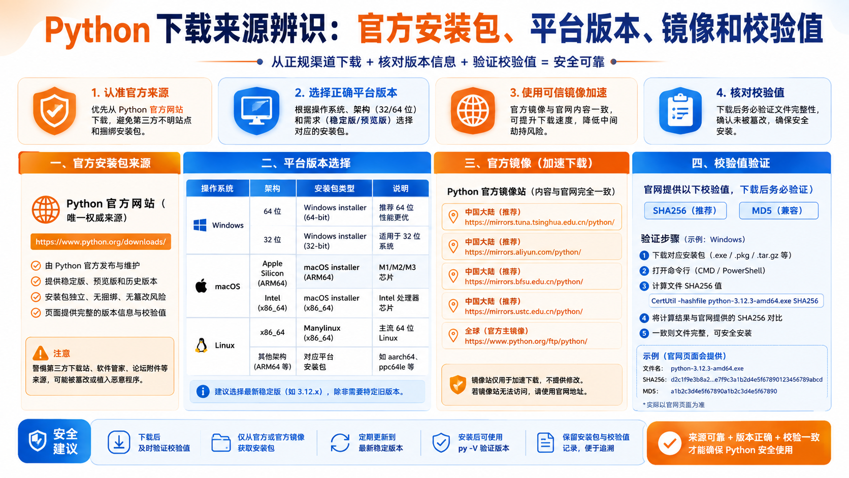 python中文版下载的工具选择与边界图
