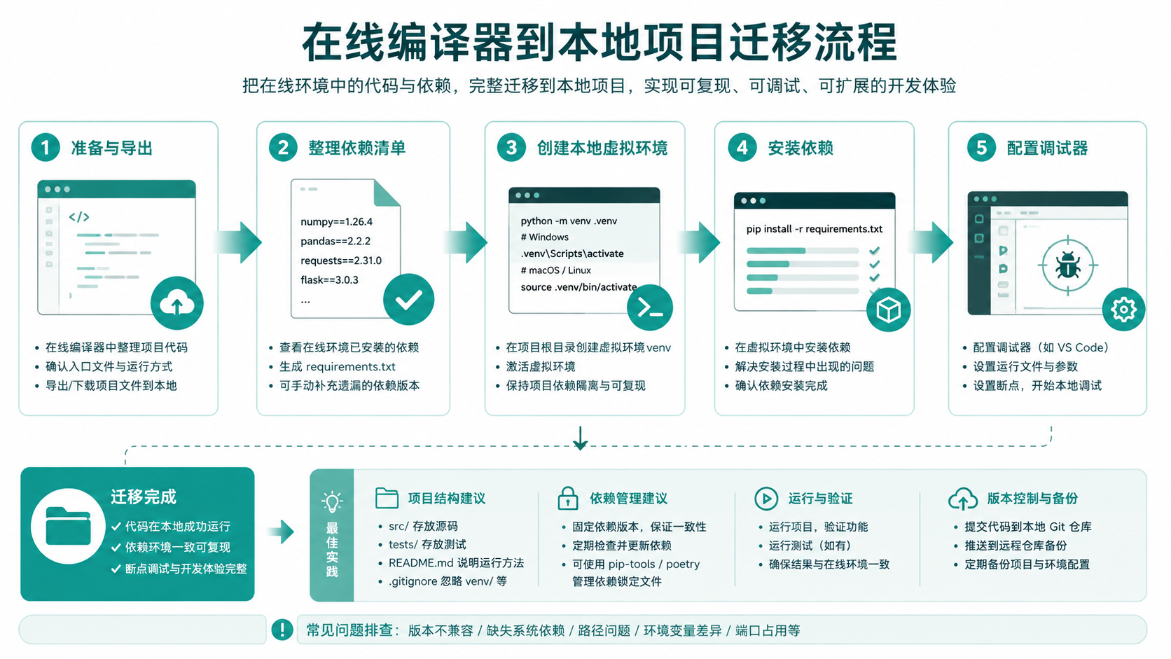 python在线编译器的工具选择与边界图