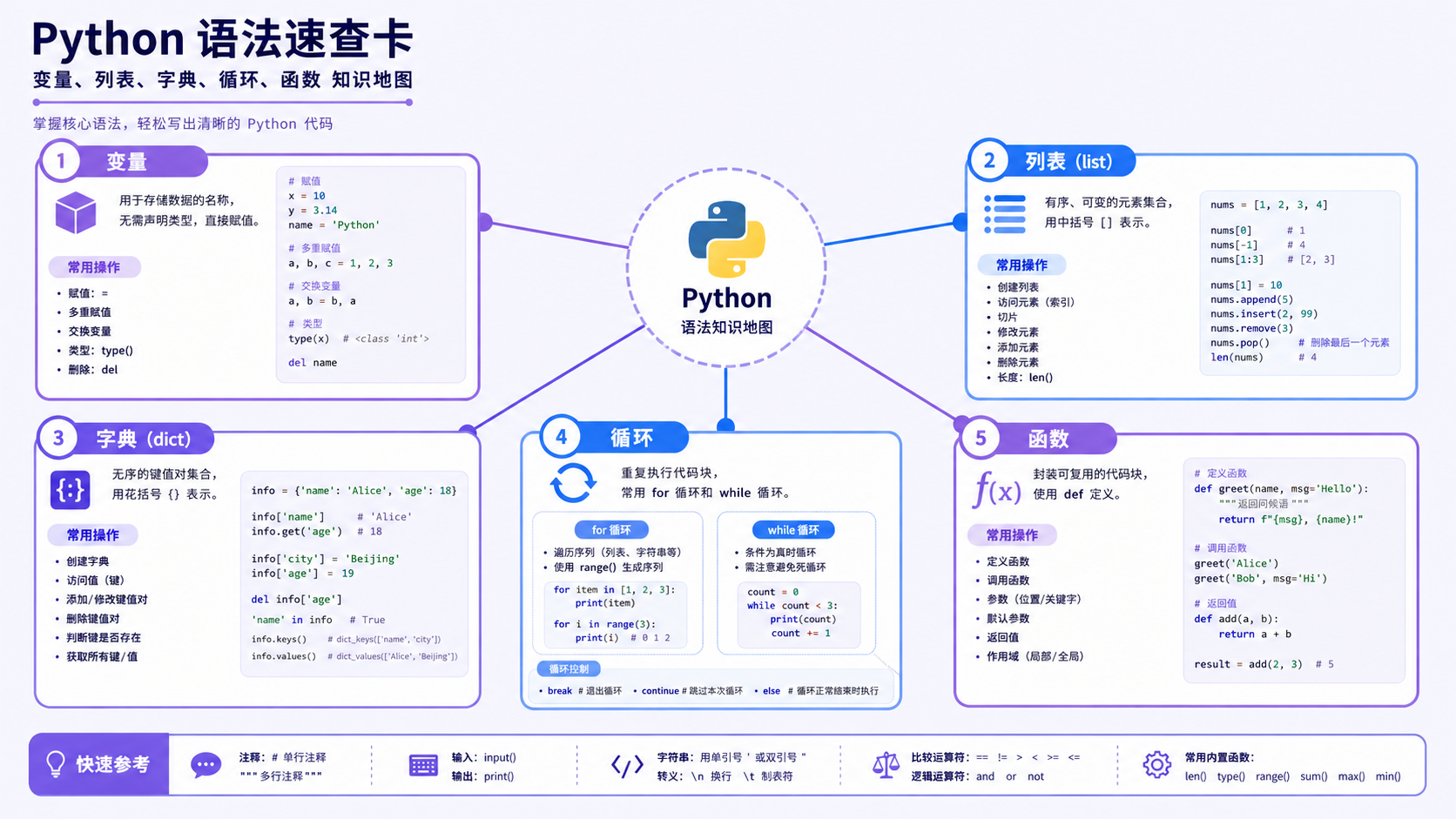 Python编程基础：构建从环境配置到最小可测试闭环的实战指南