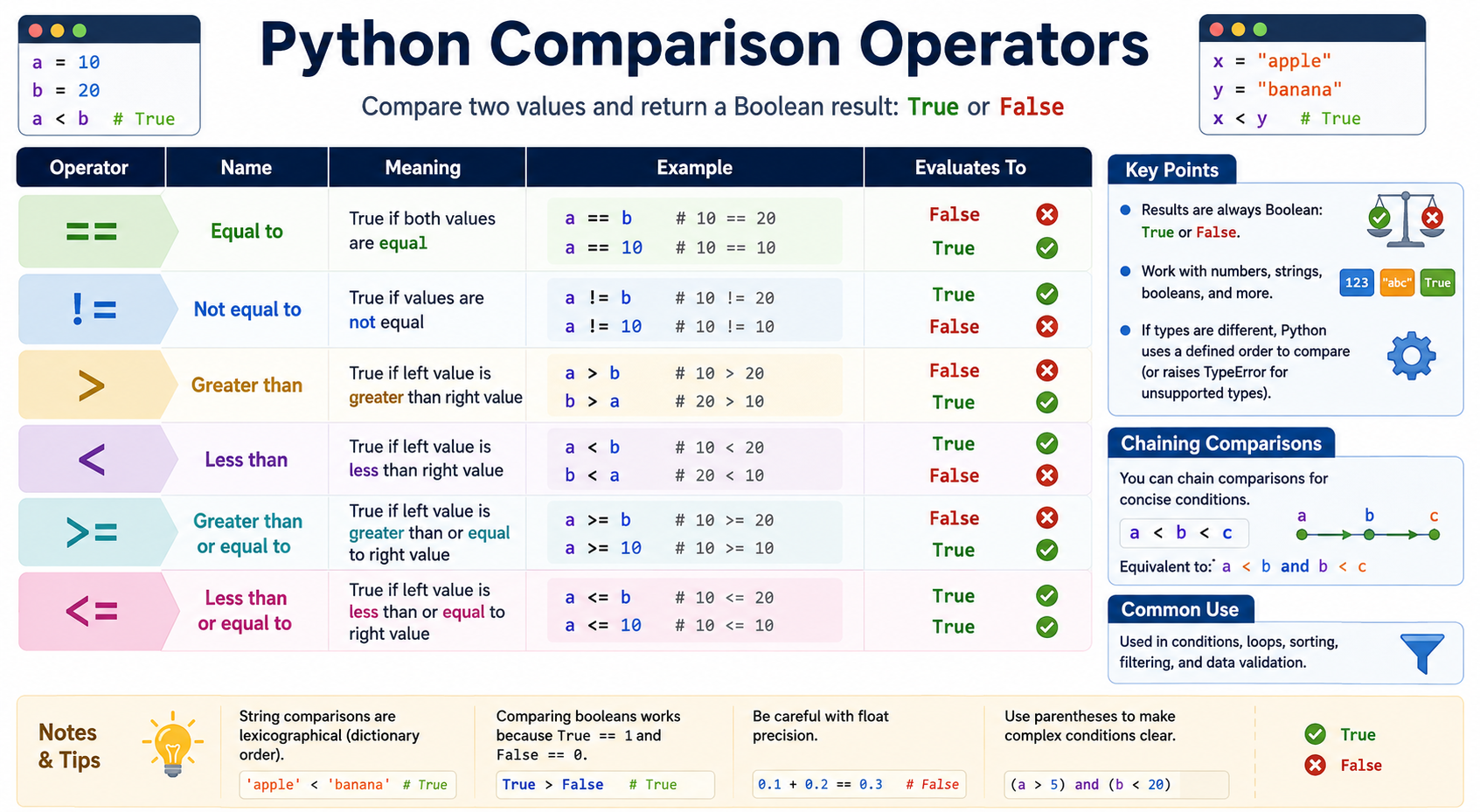 python二分法查找：环境准备、实操步骤与验证指南