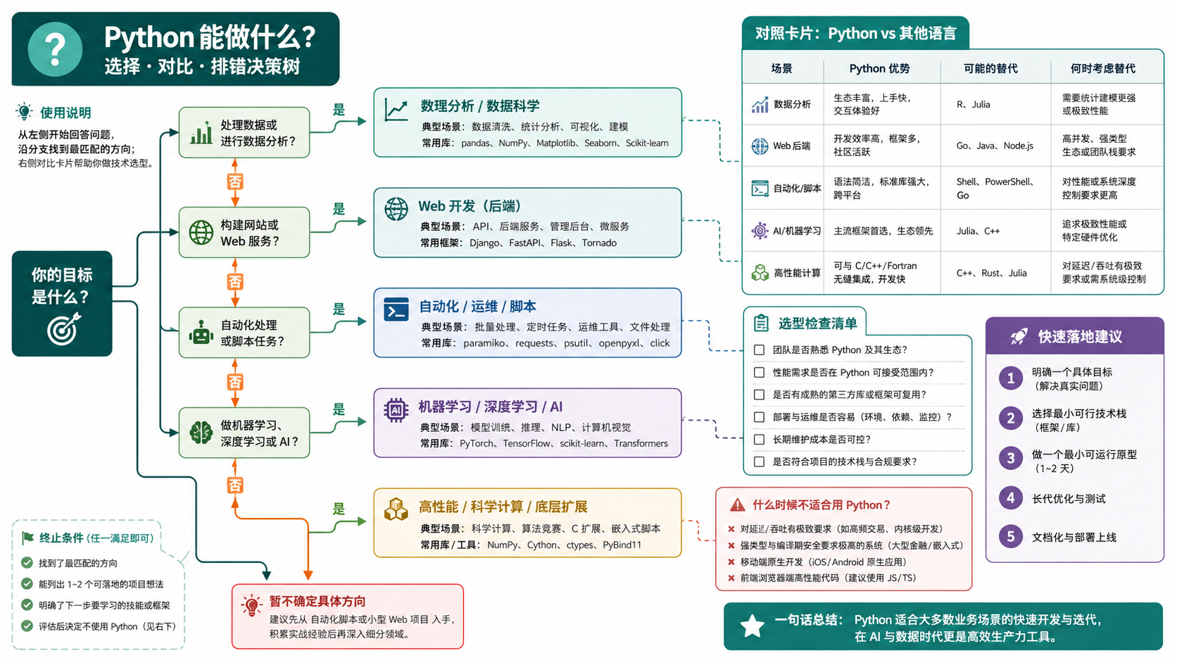 python什么意思：后端开发者的环境验证与实操决策指南