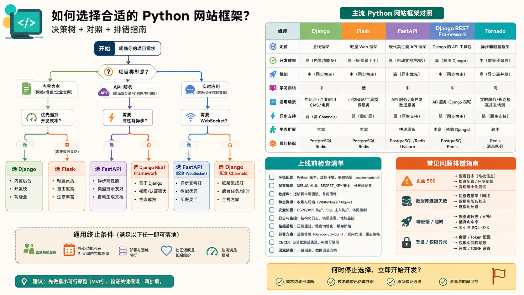 python游戏开发基础：环境配置、核心流程与验证方法