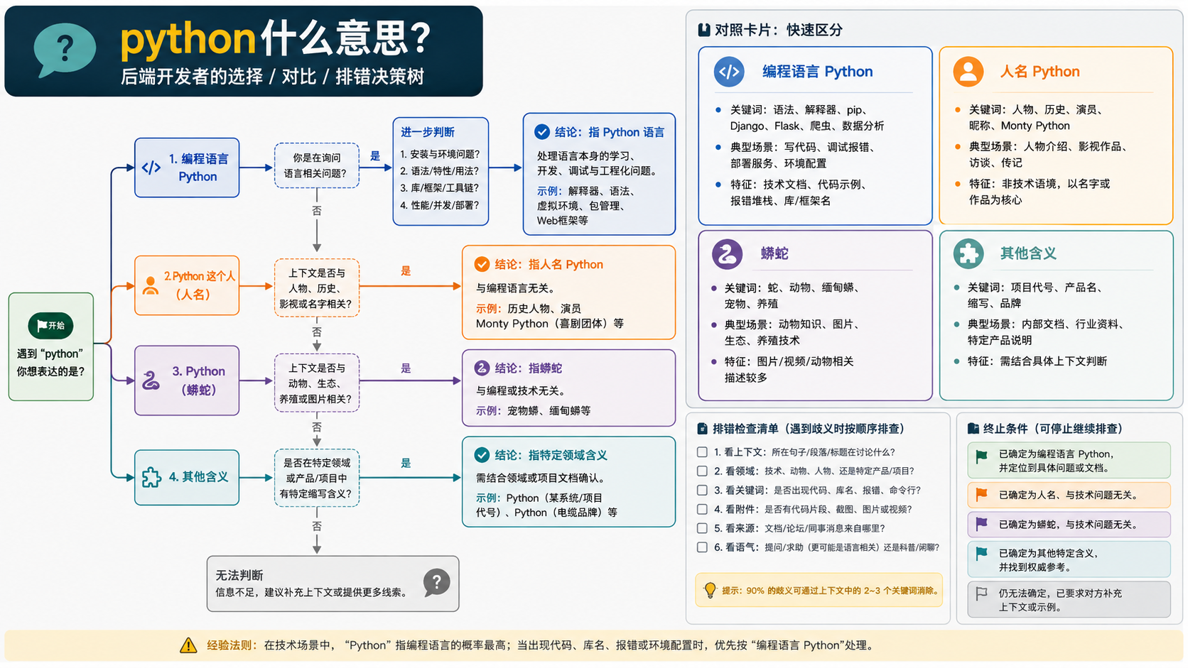 python能做什么核心流程图