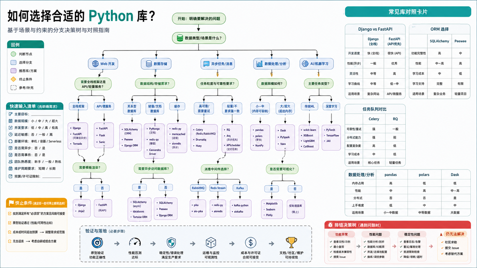 python内部函数核心流程图