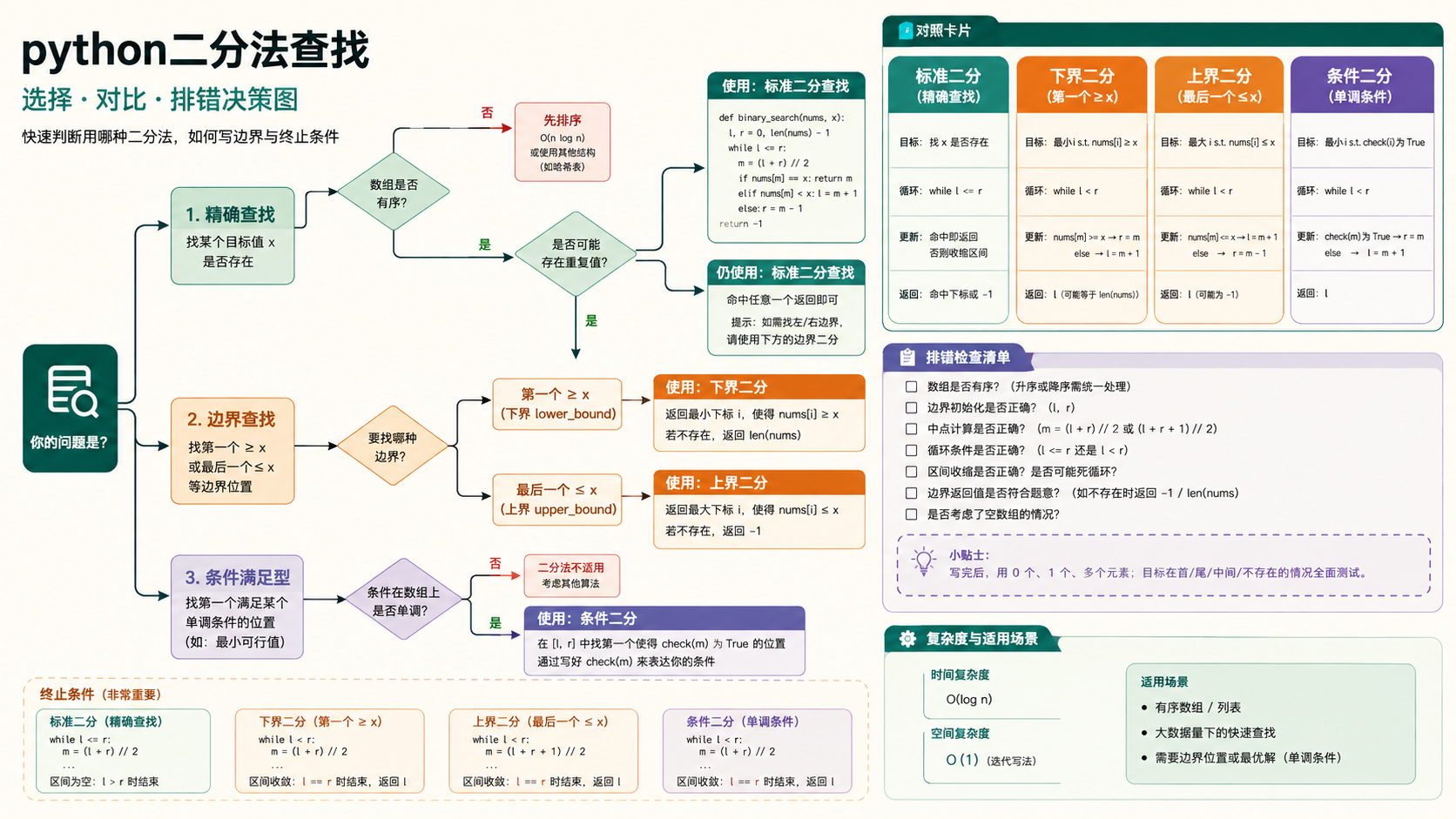python游戏编程入门：环境准备、依赖管理与验证流程