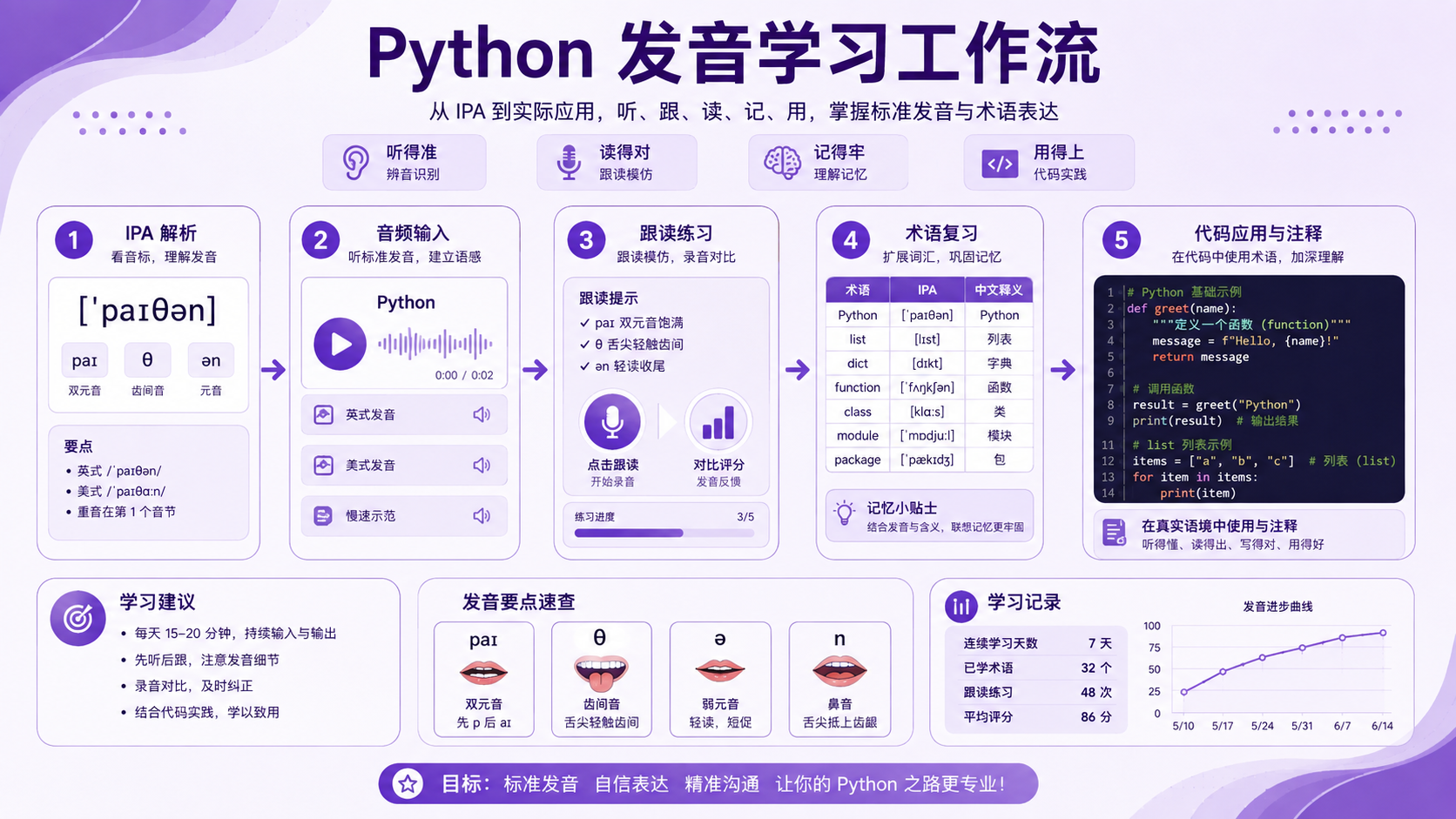 python清华源选择与排错决策图