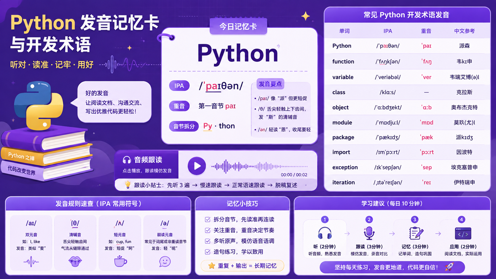 python怎么用：从环境准备到依赖管理的实操与验证