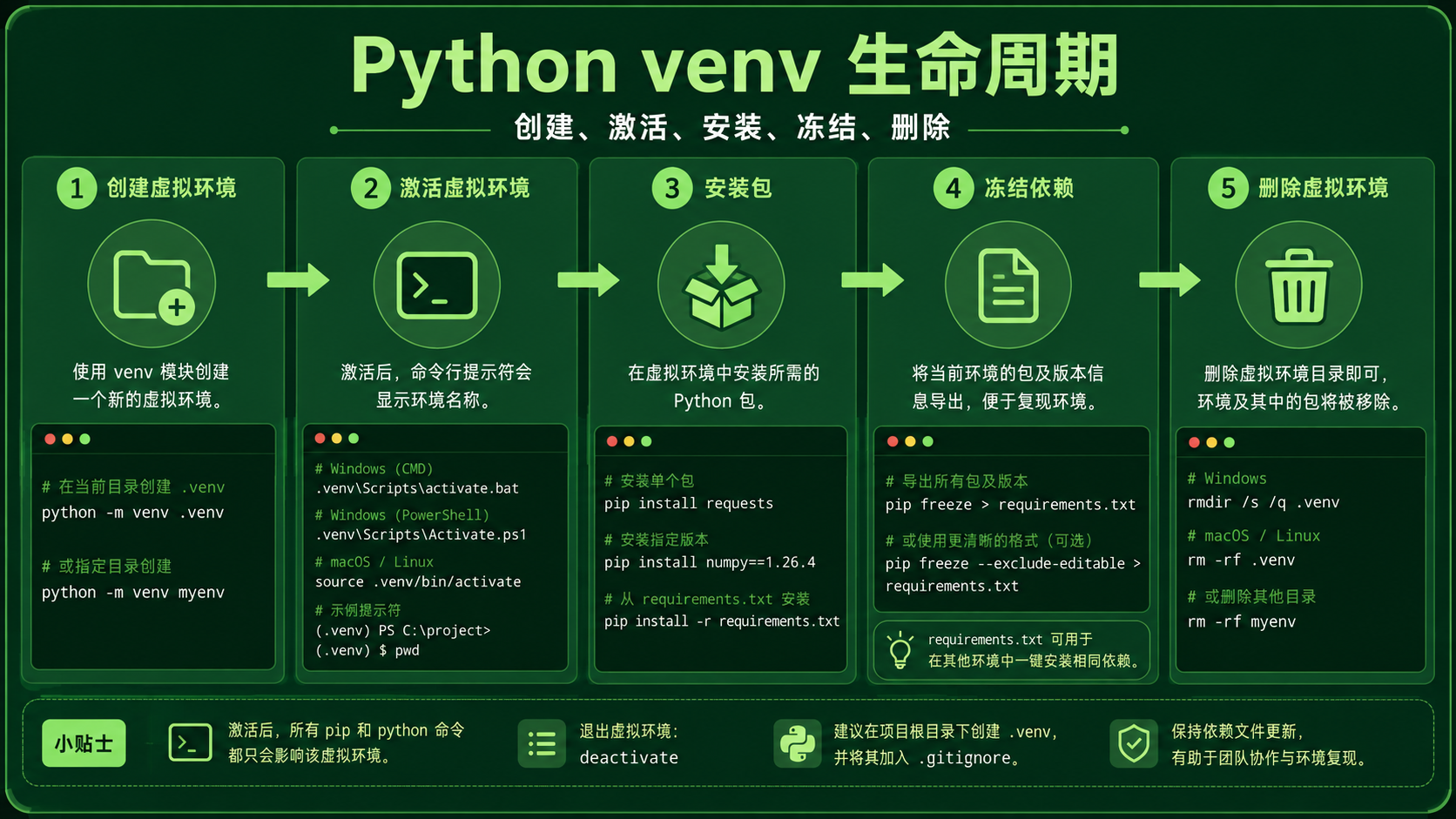 python怎么用选择与排错决策图