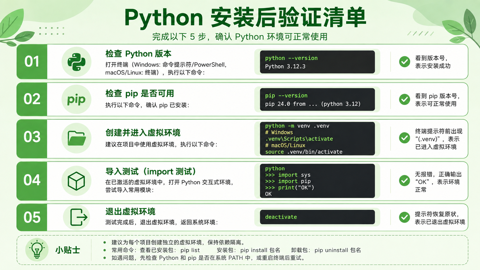 python3安装选择与排错决策图