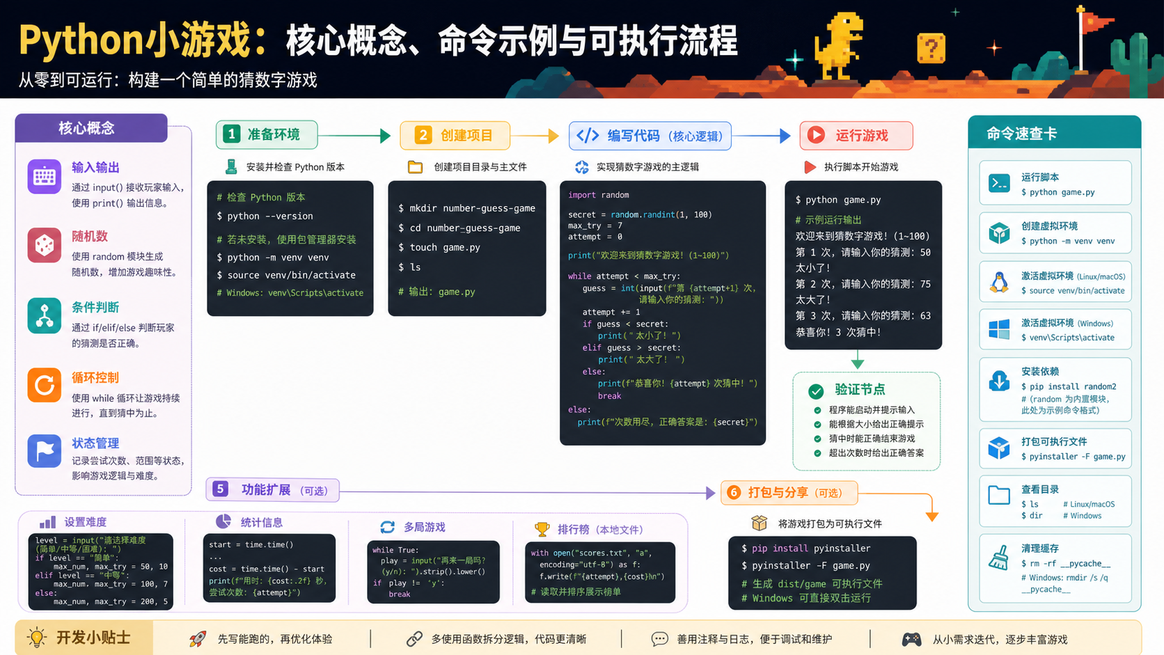 python小游戏开发基础：环境配置、实操流程与验证指南