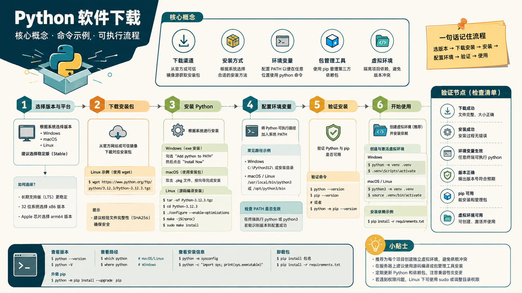 python软件下载核心流程图