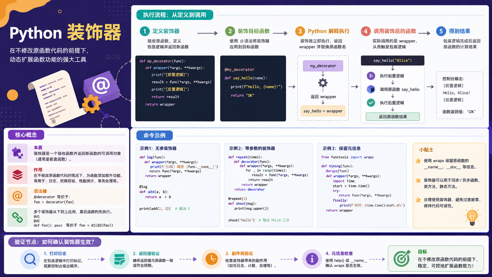 python装饰器环境配置与验证：从基础概念到故障排查