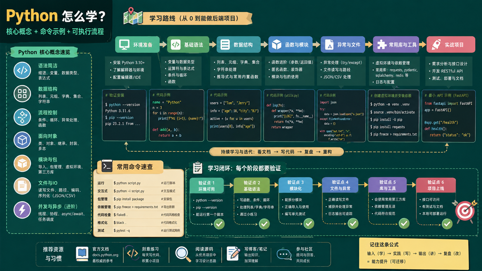 python怎么学：后端开发者的环境配置与验证避坑指南