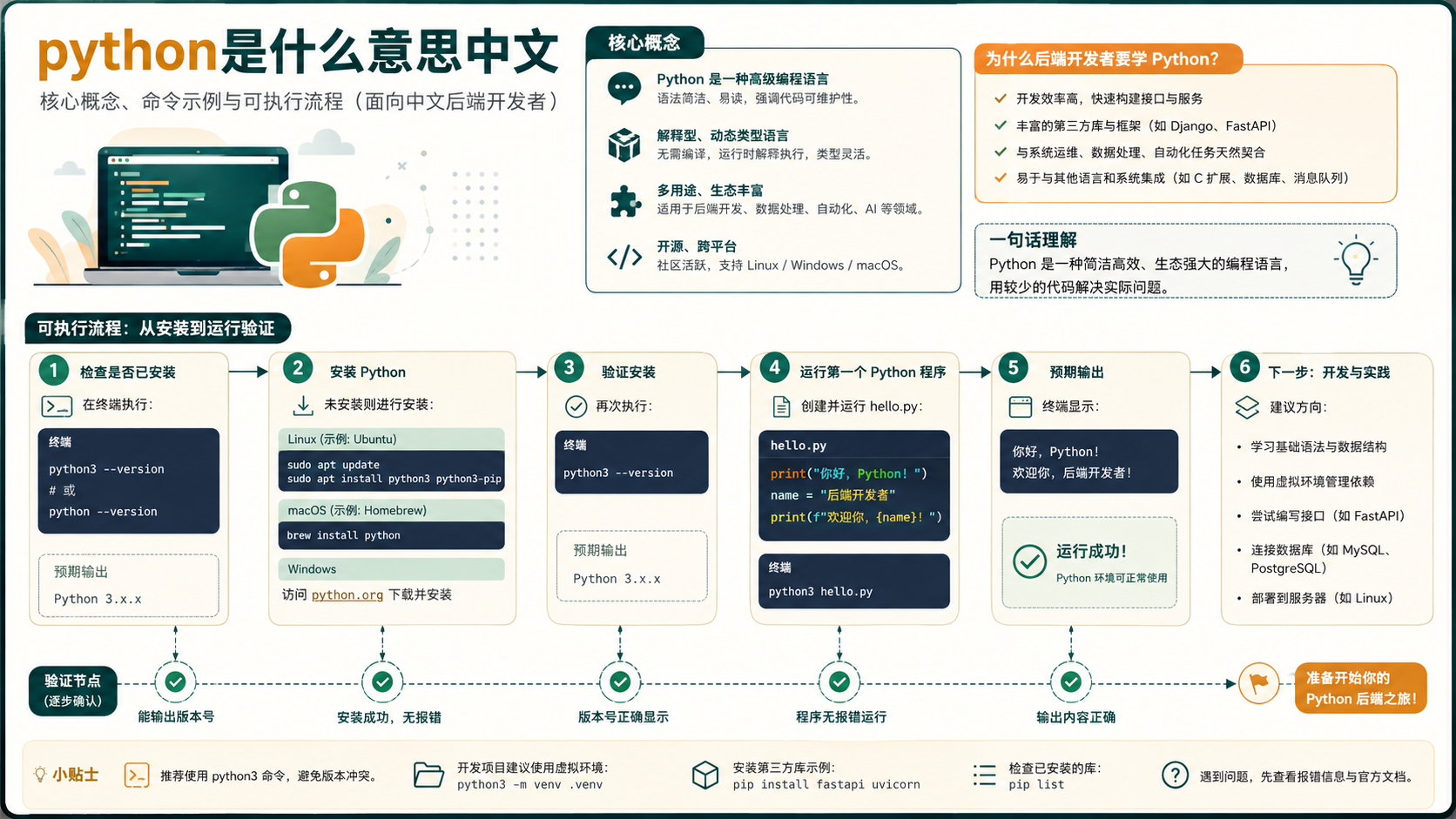python是什么意思中文核心流程图