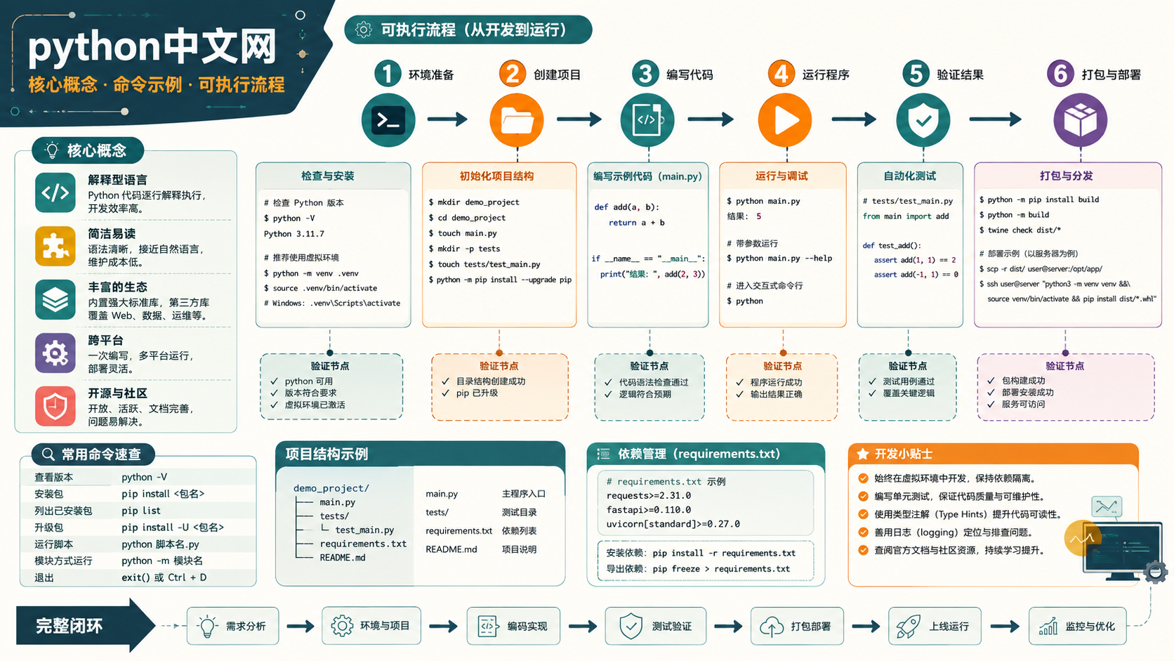 python中文网核心流程图