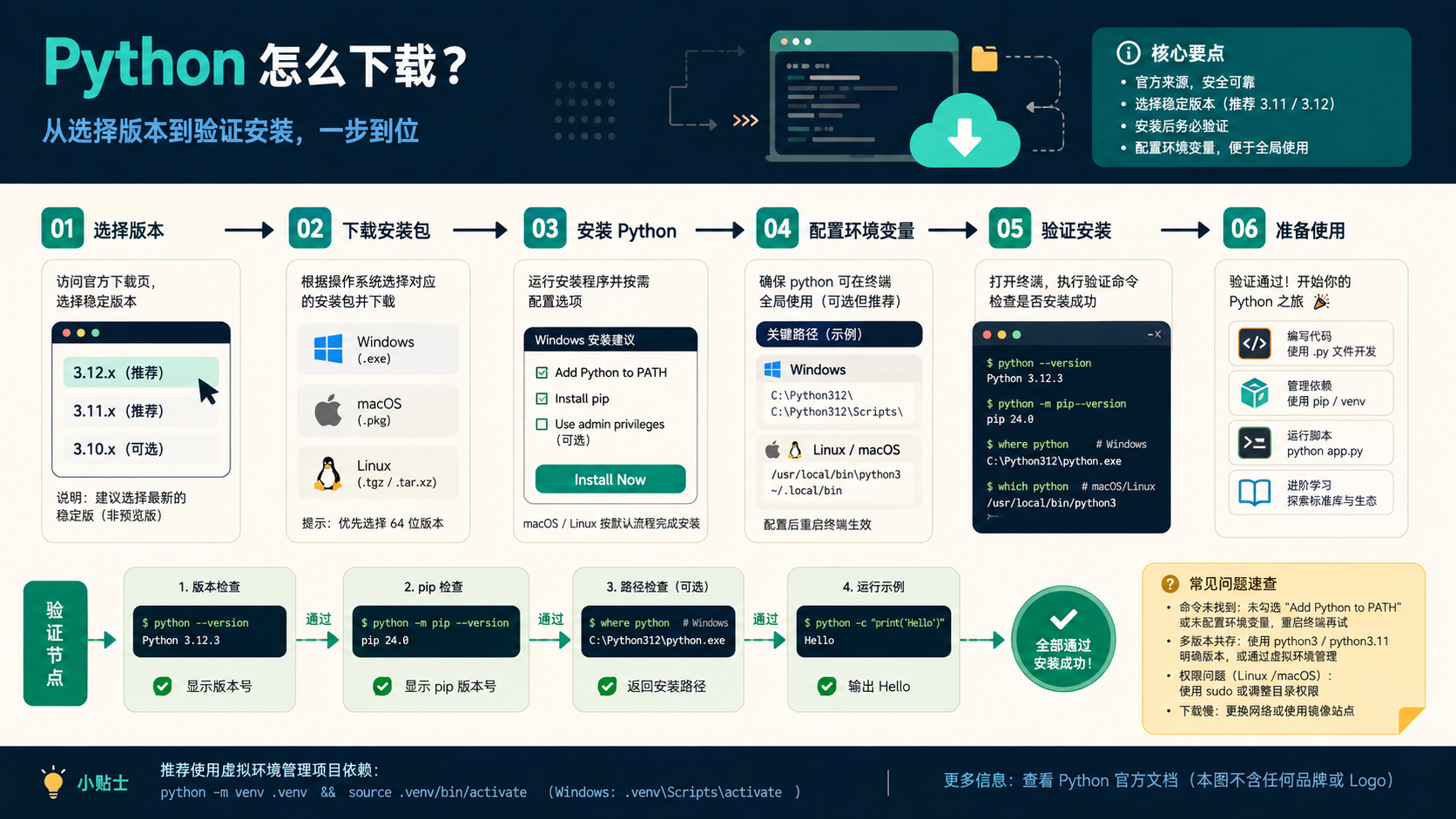 python怎么下载：从环境检查到依赖管理的实操指南