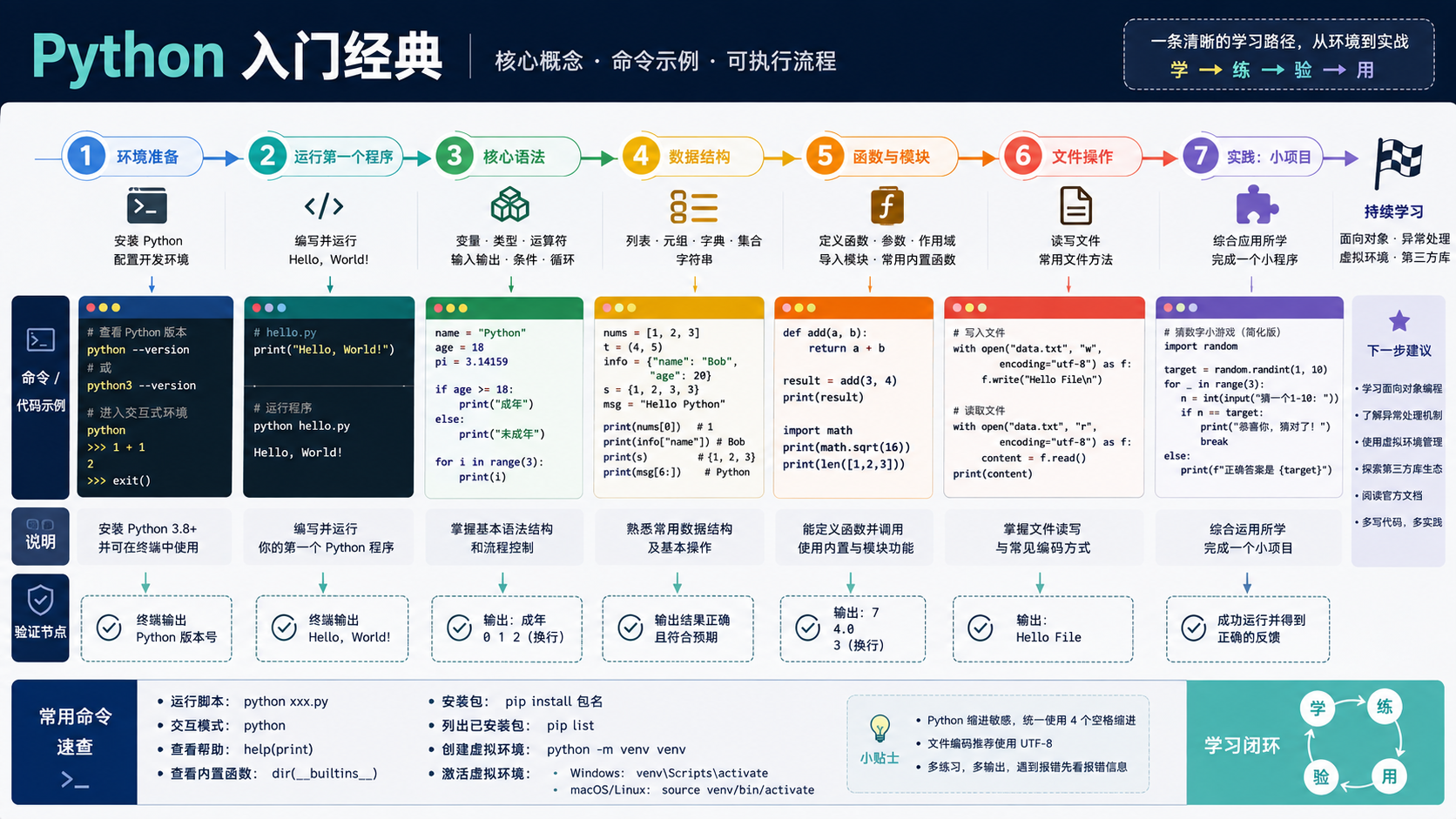 python入门经典：后端开发者的环境配置与验证流程