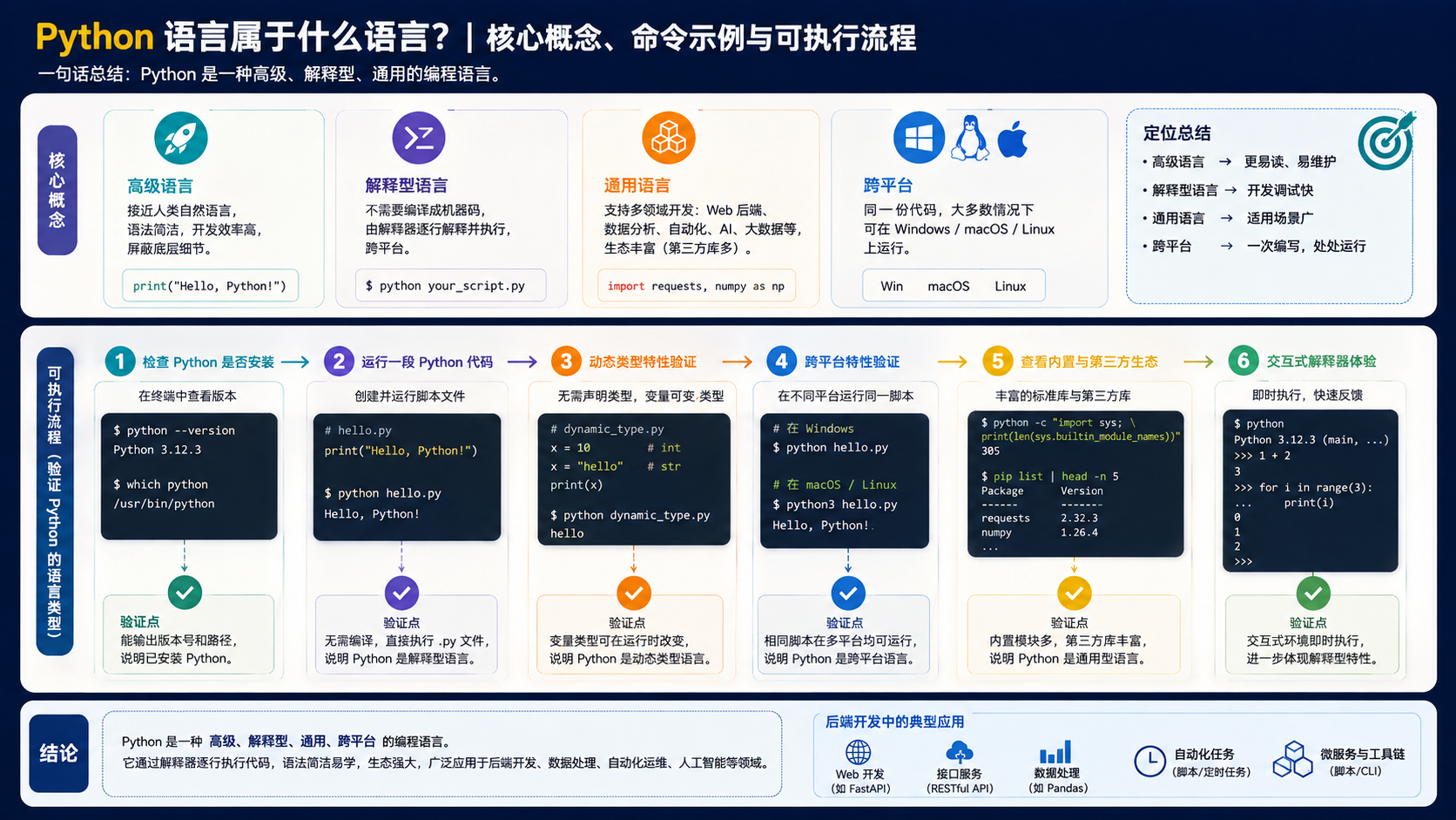 python语言属于什么语言：概念界定、环境验证与排错决策