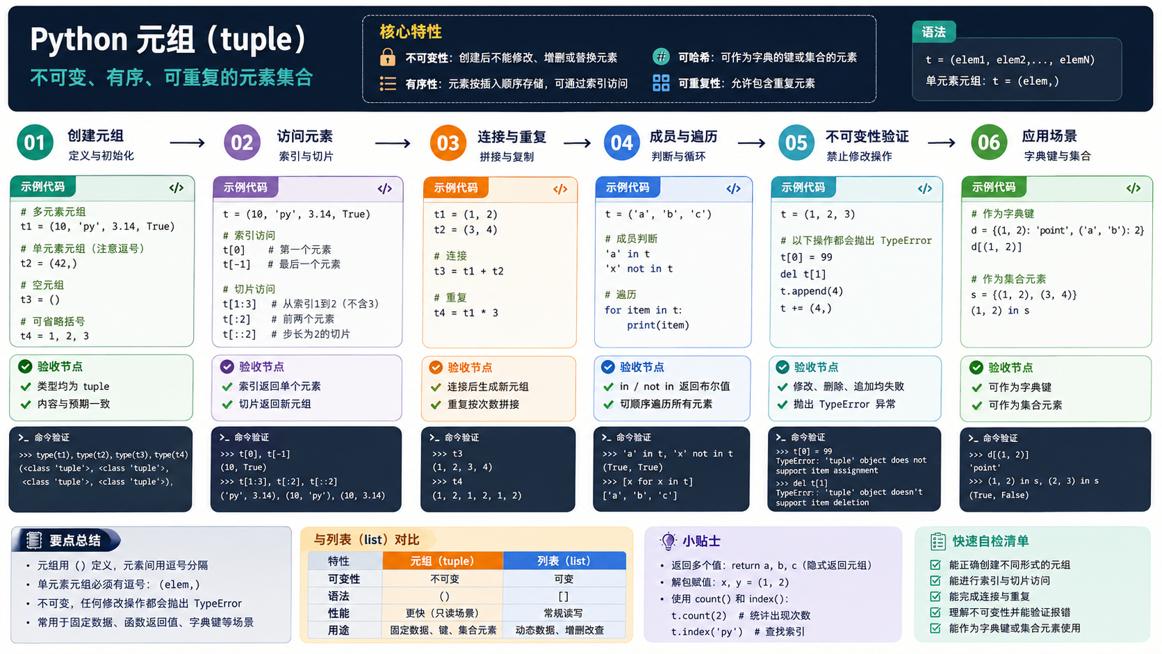 python元组：不可变序列的核心原理、环境准备与验证流程