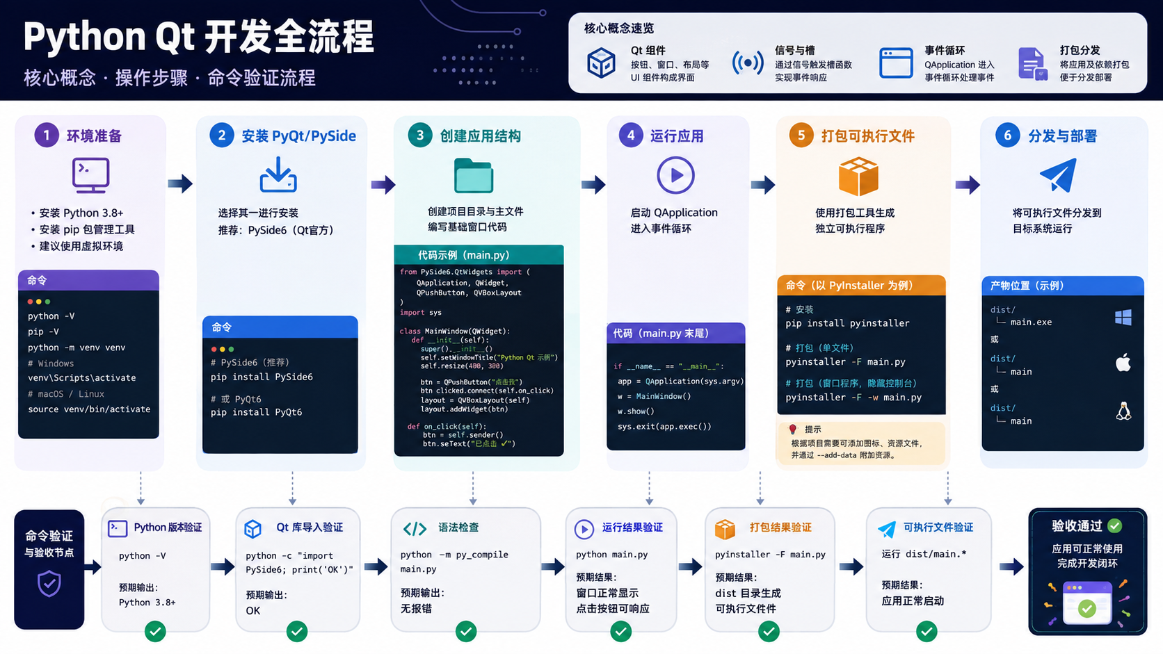 python qt环境搭建与验证：后端开发者的实操步骤