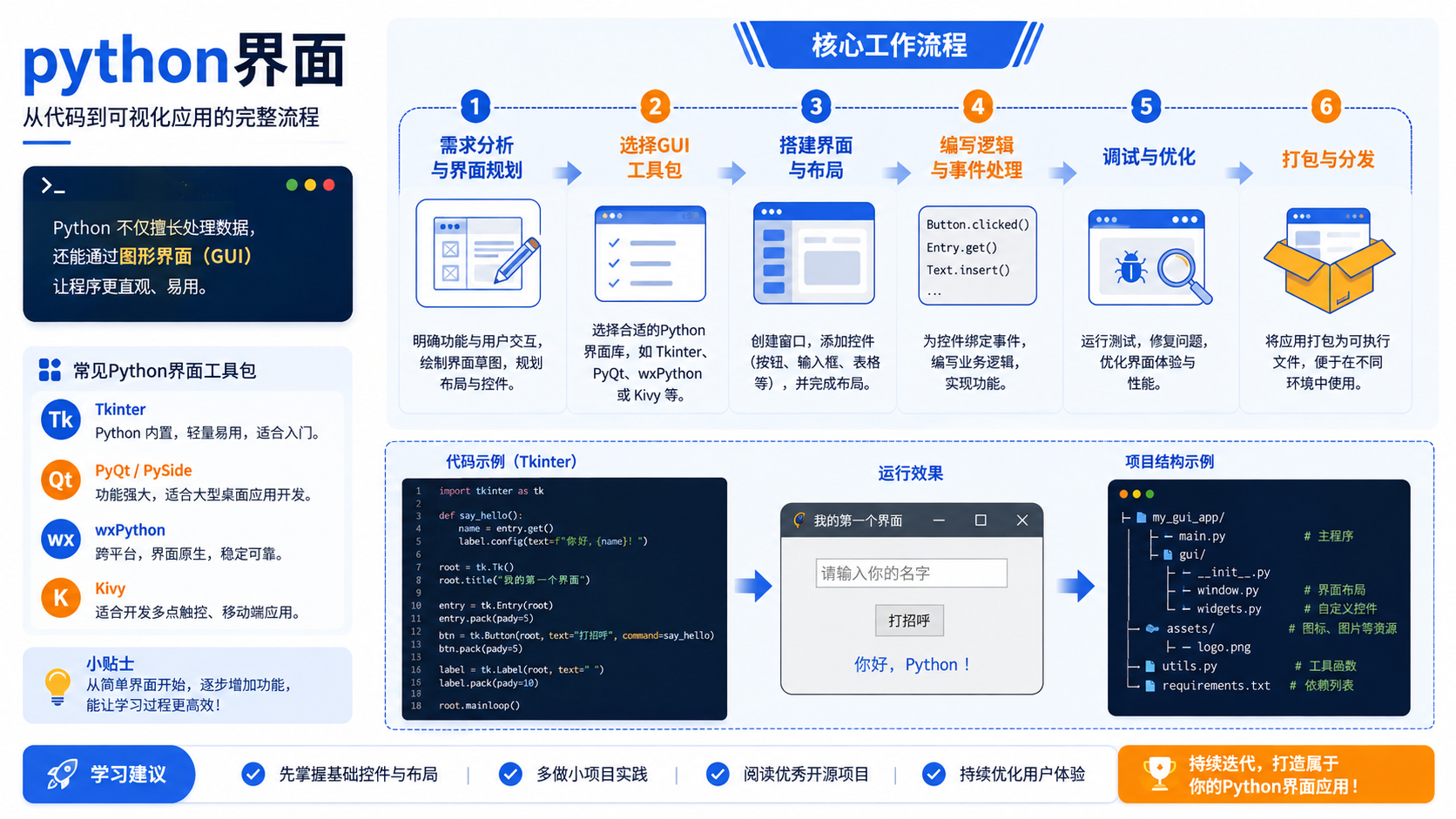 python界面开发环境搭建与故障排查：从概念到验证的实操指南