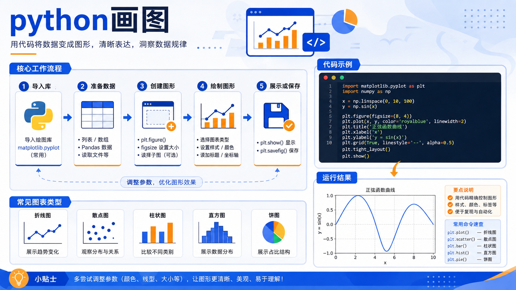 python画图：环境准备、实操步骤与验证排错指南