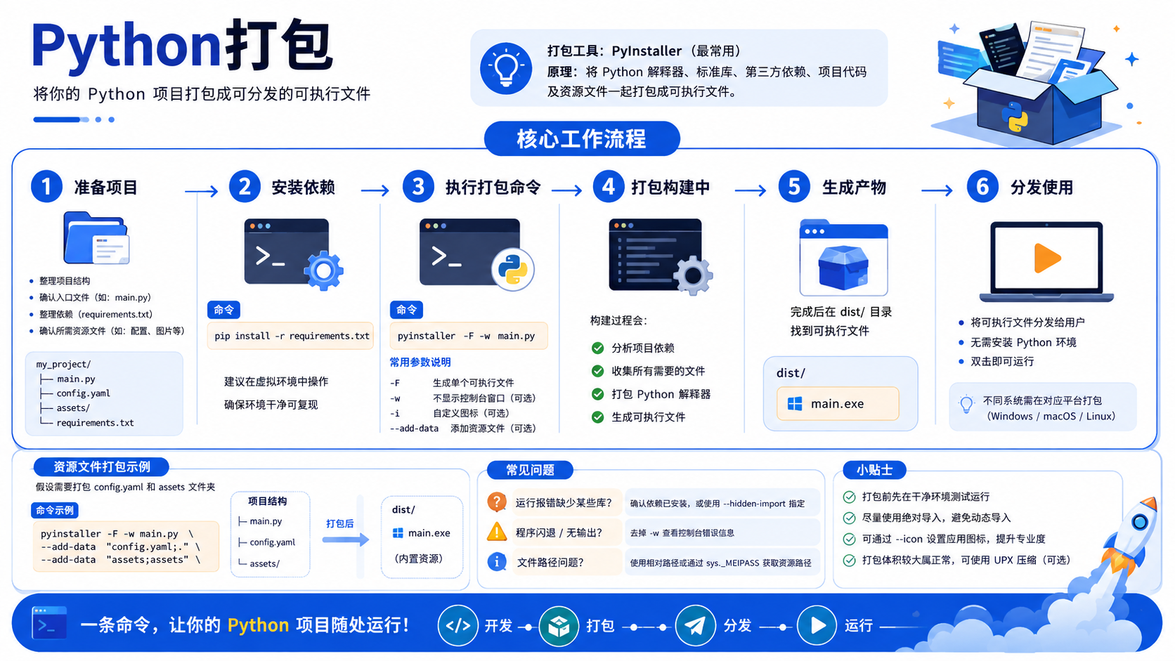 python打包：从环境隔离到依赖验证的实操决策与排错