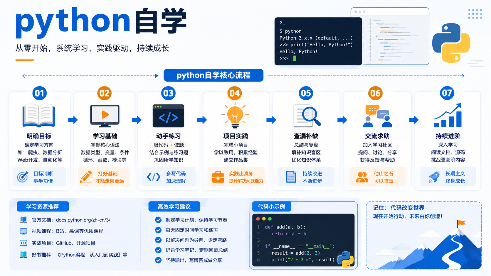 python自学：后端开发者的环境隔离与依赖验证路径