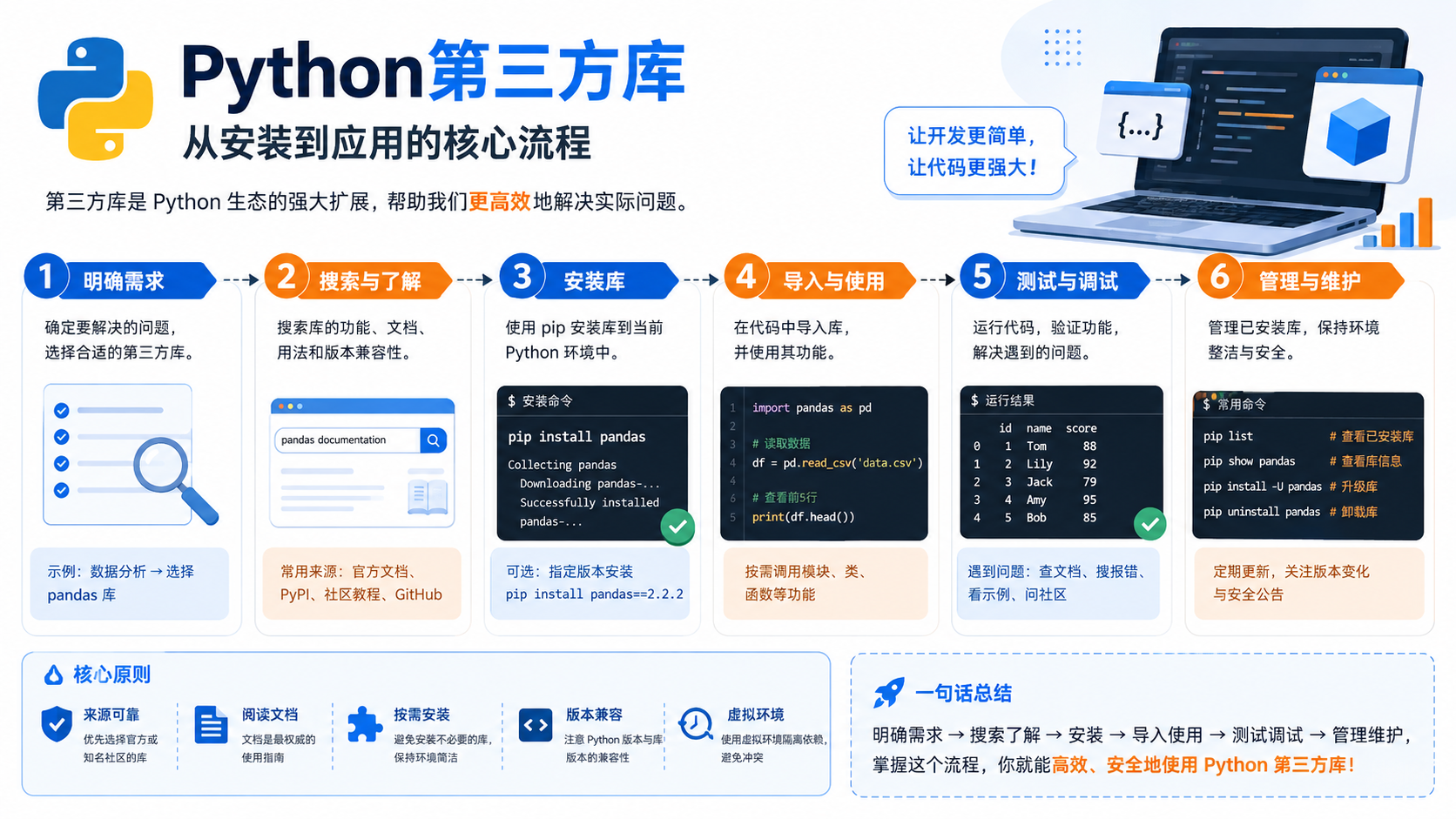 python第三方库安装与验证：环境隔离、依赖管理与排错决策