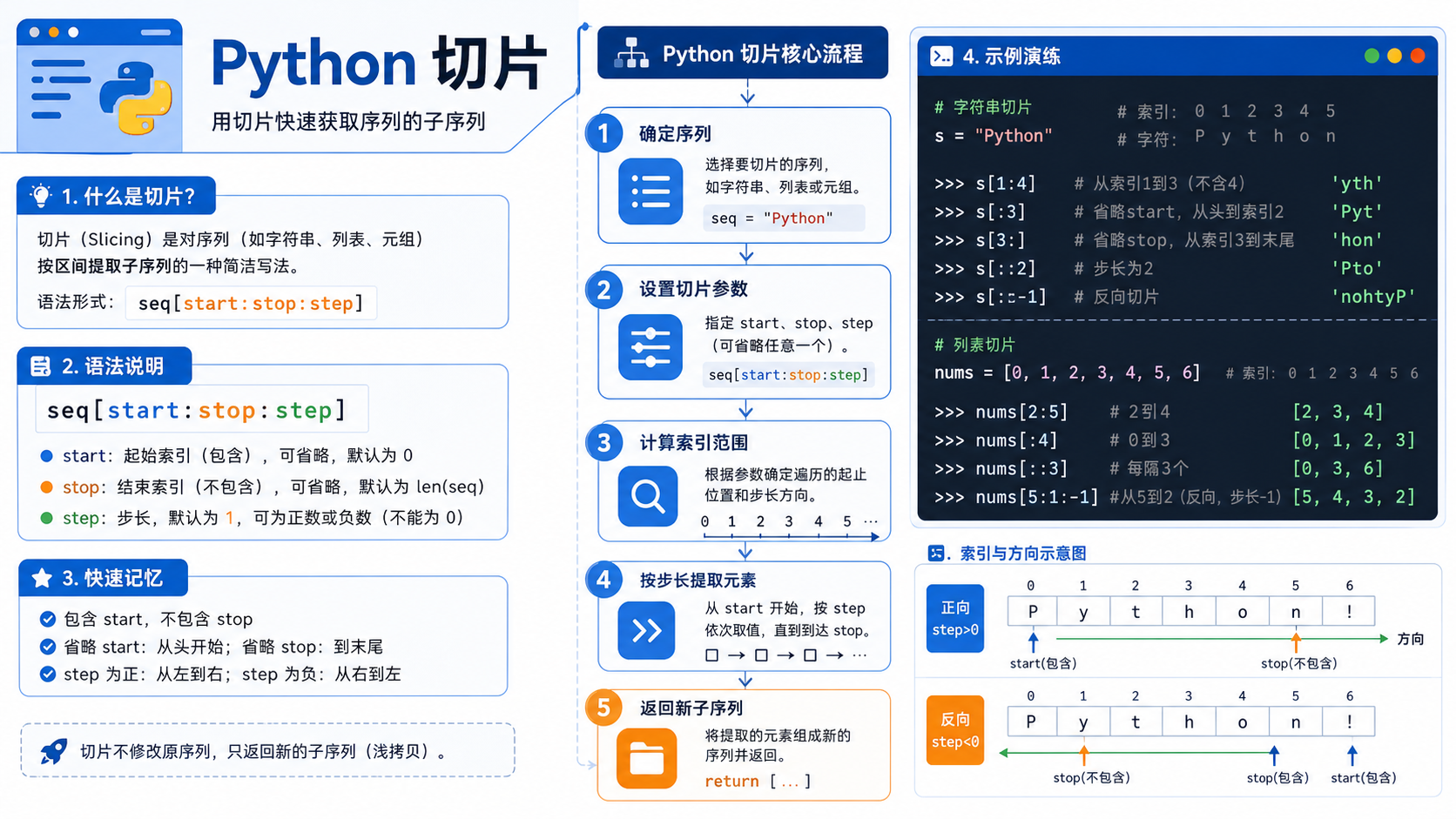 python切片：从环境准备到实操验证的完整流程