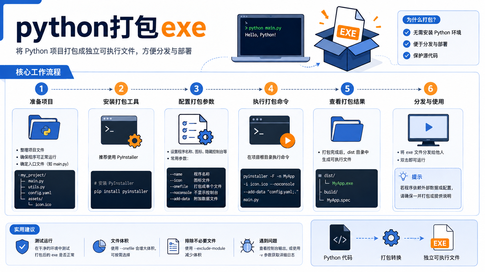 python打包exe：环境准备、实操步骤与验证方法