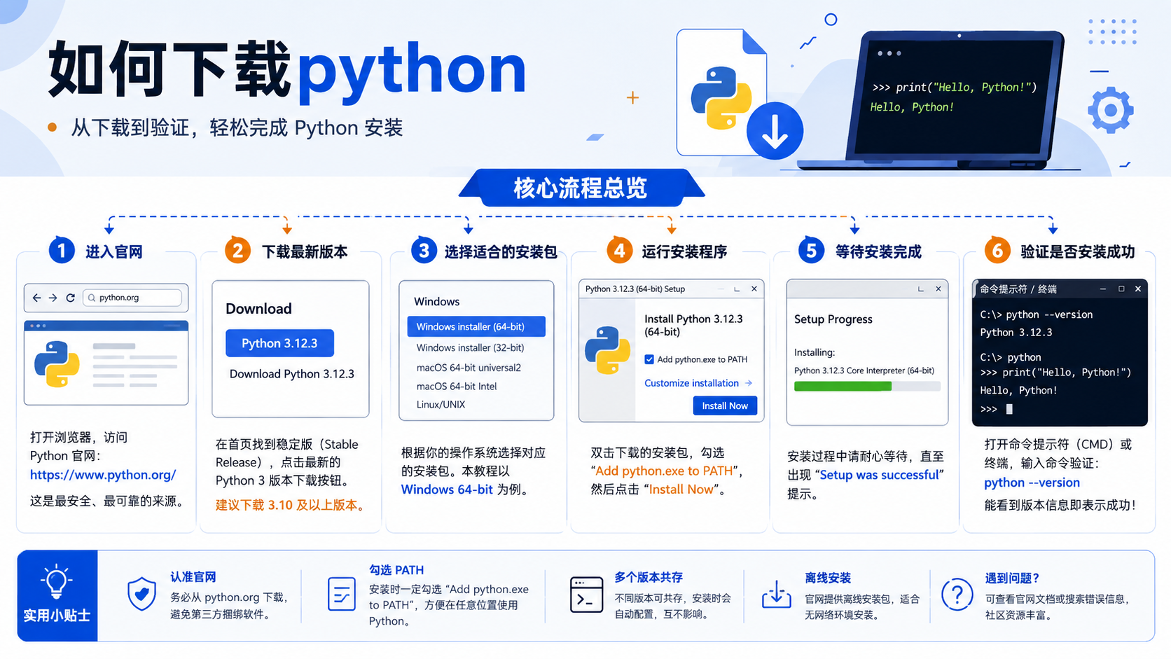 如何下载python：从环境检查到虚拟环境配置与验证