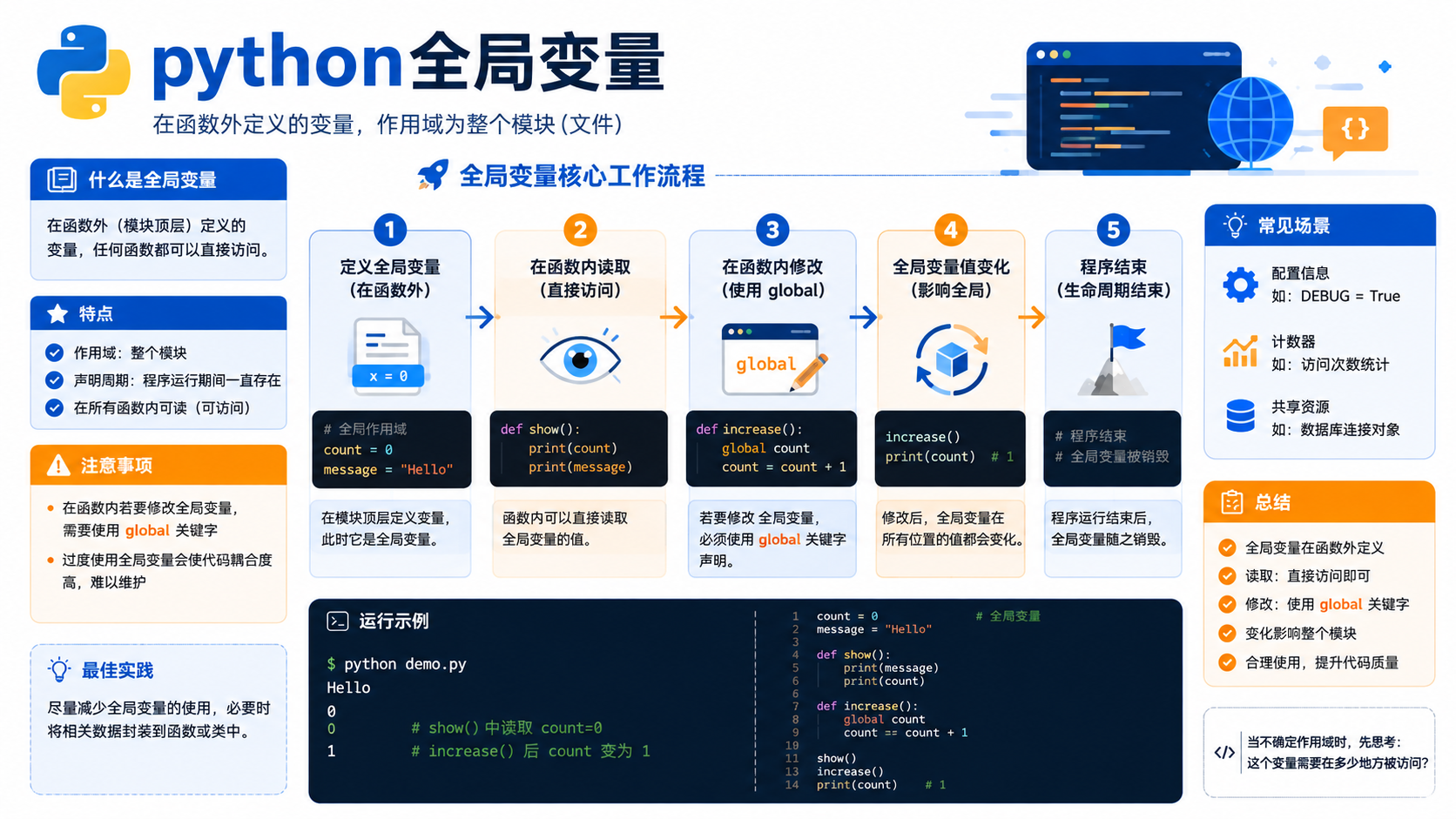 python全局变量：环境隔离、依赖管理与验证决策指南