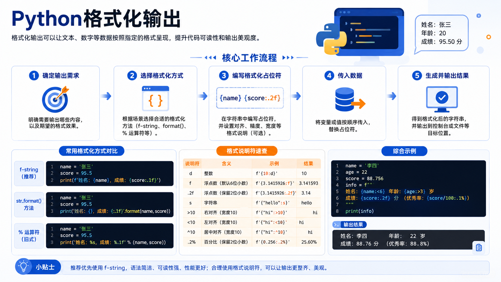 python格式化输出核心流程图
