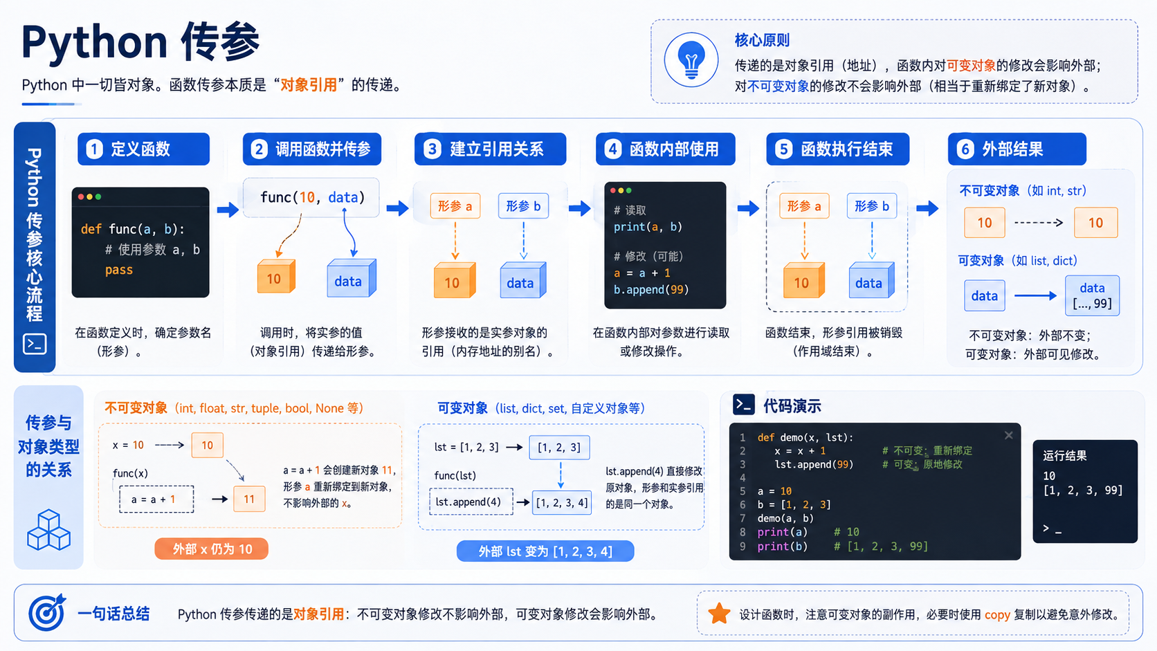 python 传参：从环境准备到命令验证的实操解析
