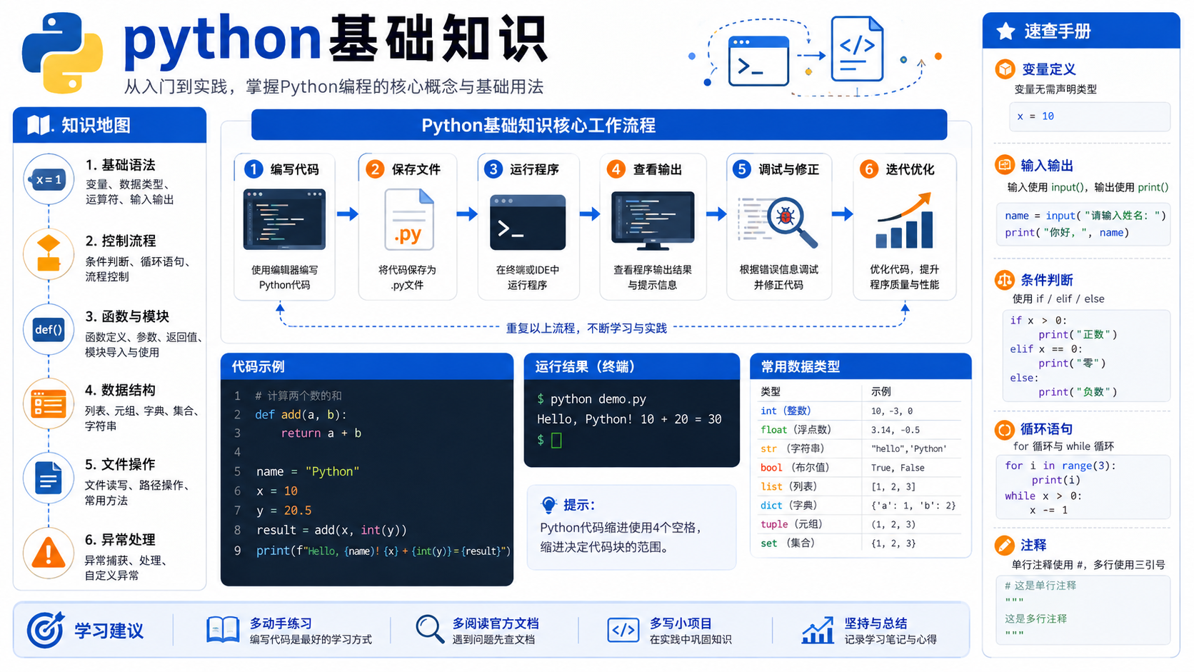 python基础知识：环境配置、依赖管理与故障排查实战