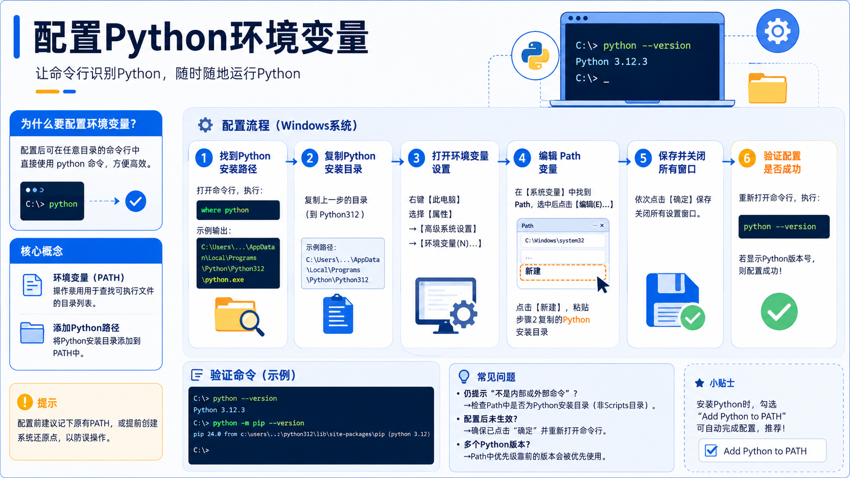 配置python环境变量核心流程图