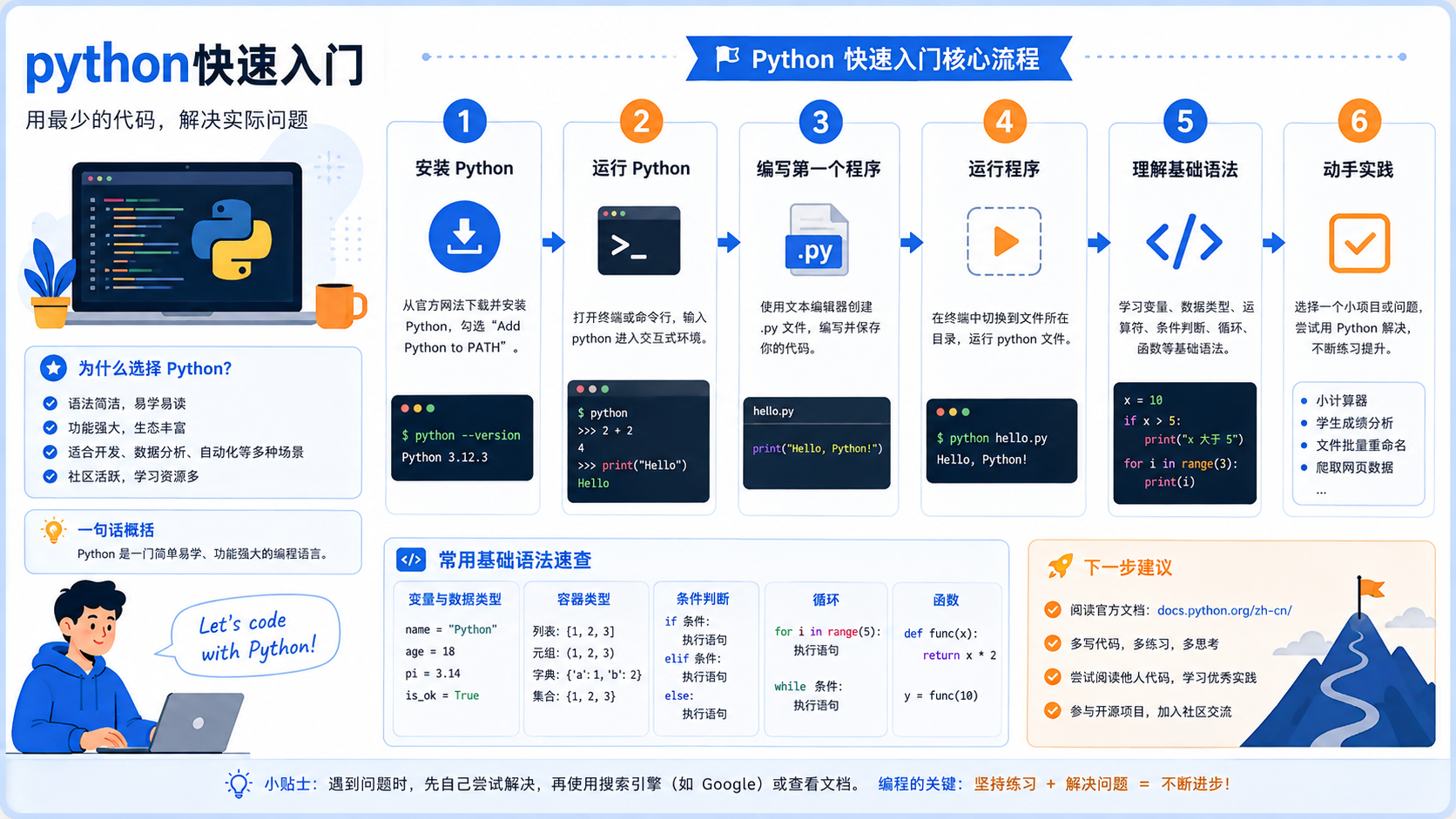 python快速入门：后端开发者的环境配置、依赖管理与验证决策
