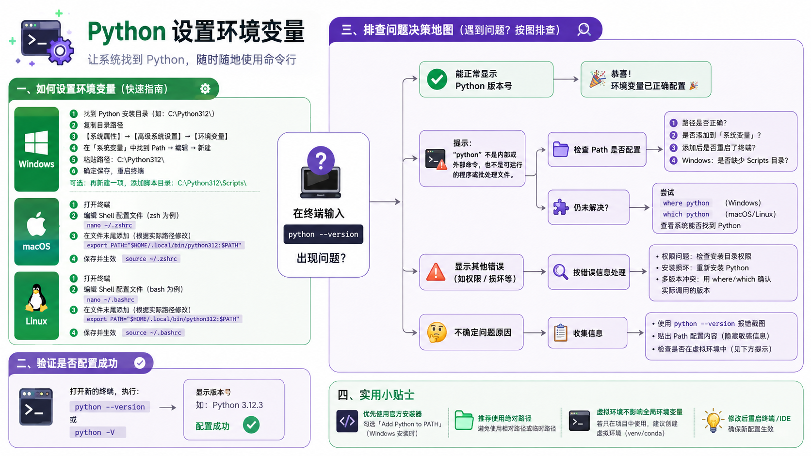 python设置环境变量选择与排错决策图