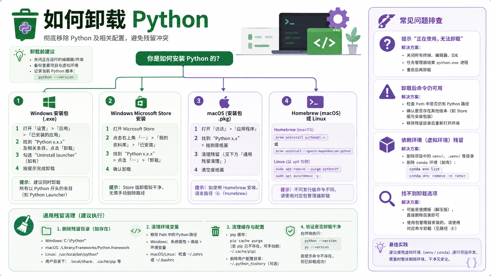 如何卸载python选择与排错决策图
