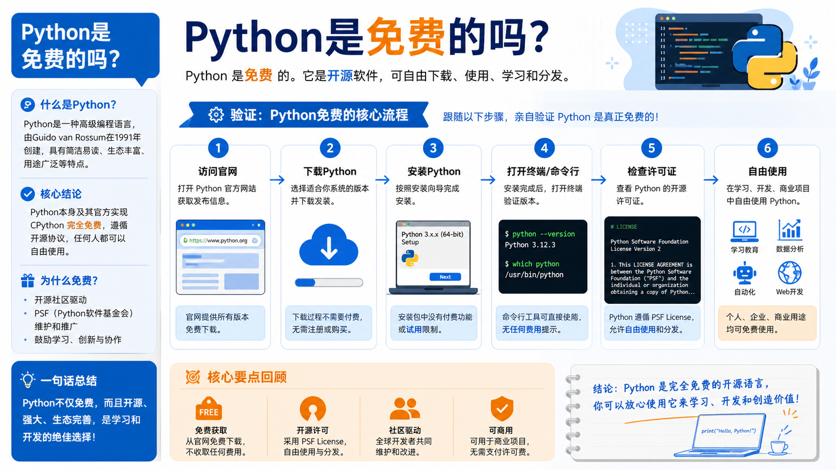 python是免费的吗：后端开发者的环境验证与实操指南