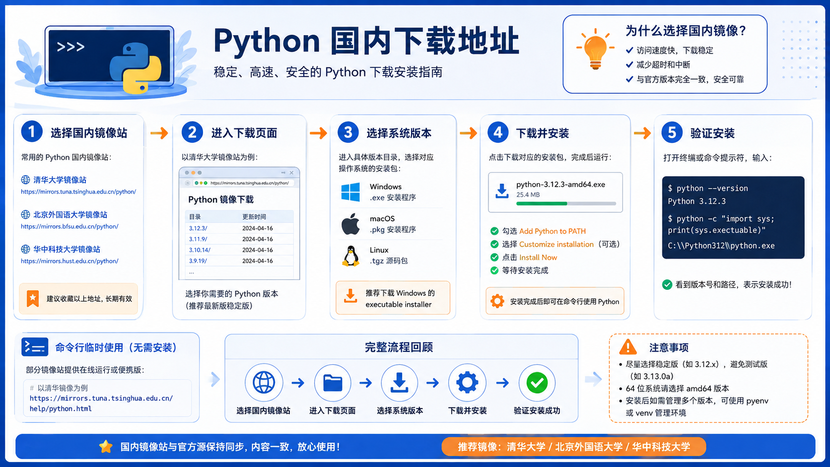 python国内下载地址：环境准备、实操流程与验证方法