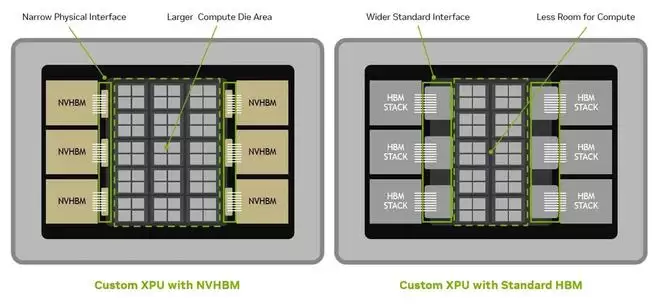 NVLink Fusion生态系统扩展示意图，展示合作伙伴集成路径
