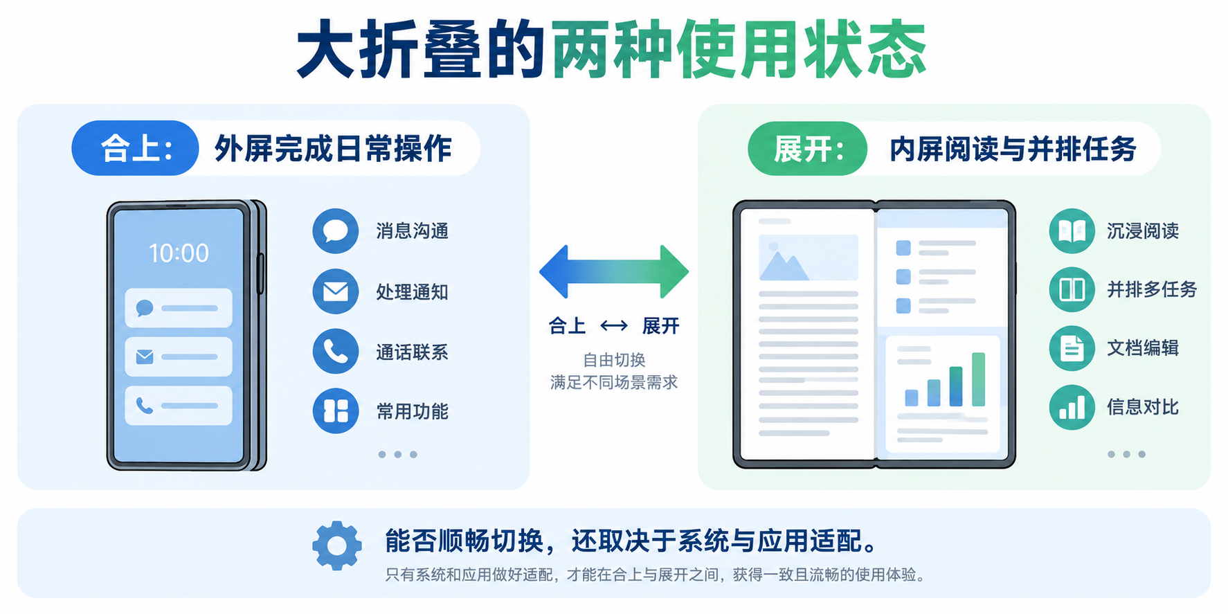 大折叠内外屏用途概念图