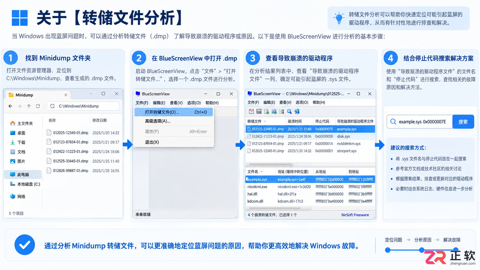 关于【转储文件分析】
