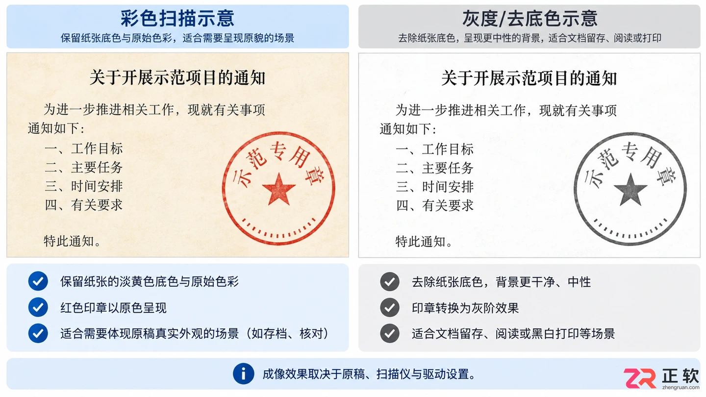 同一份文档在不同分辨率和色彩模式下的视觉效果对比