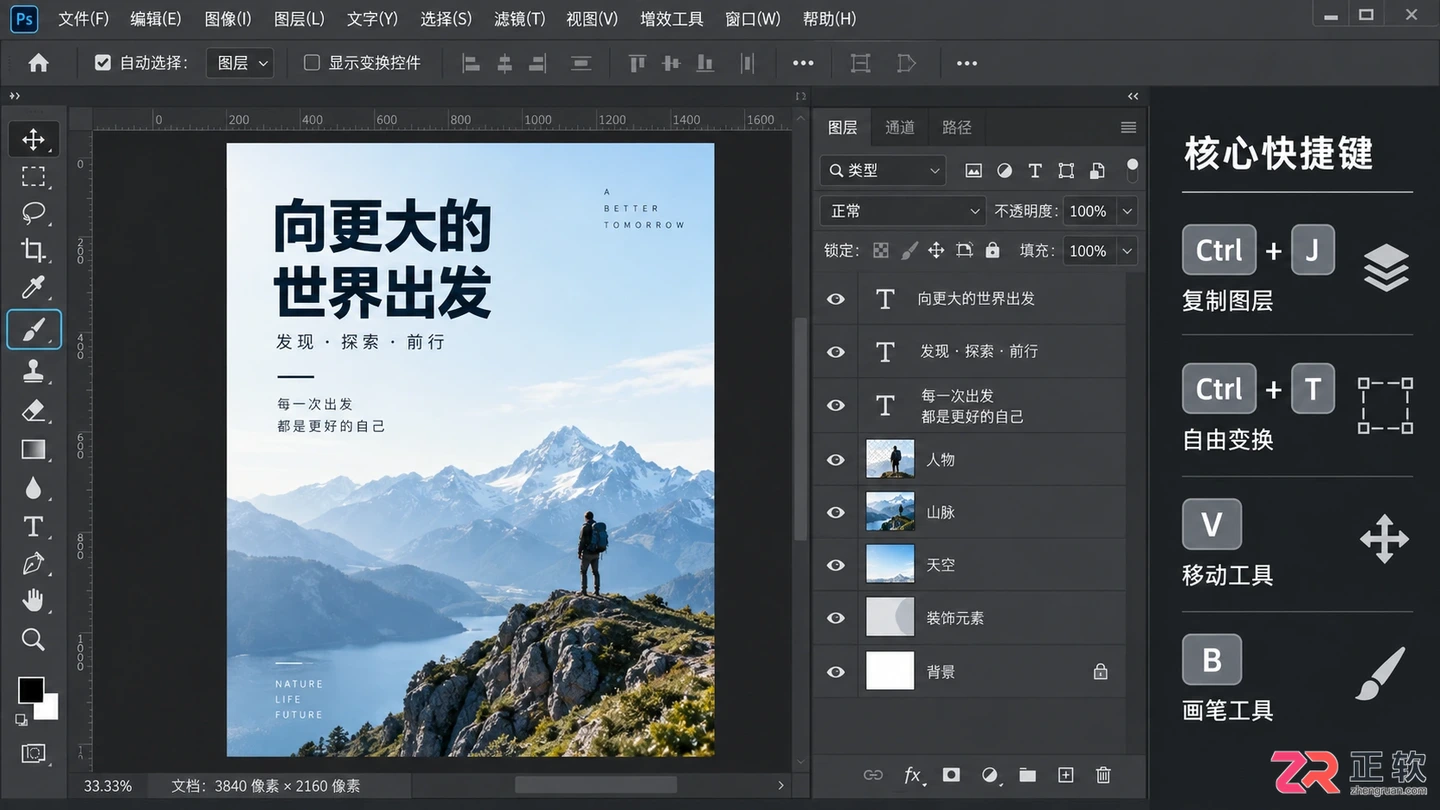 Photoshop工作区与核心快捷键示意