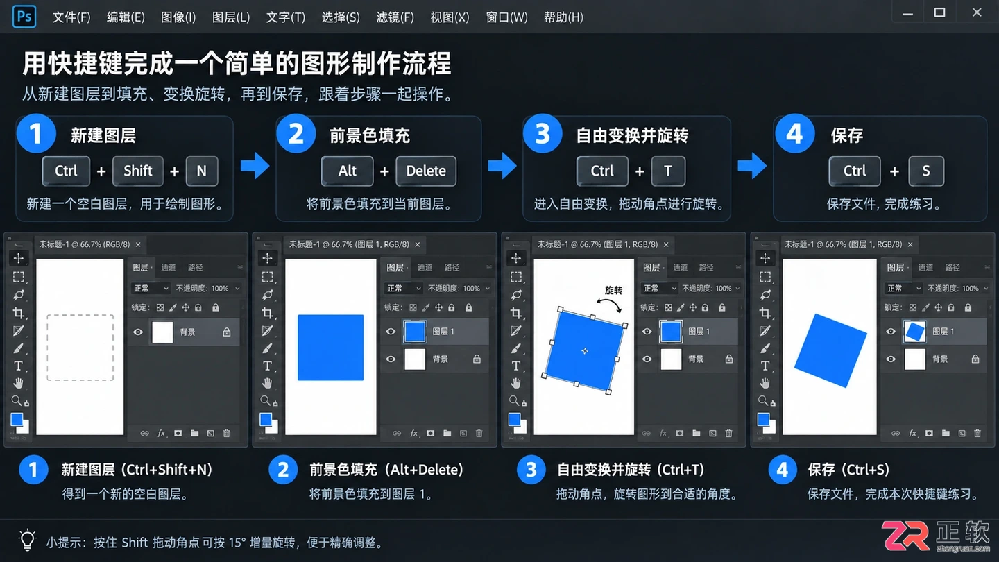4. 验证与工作流保留