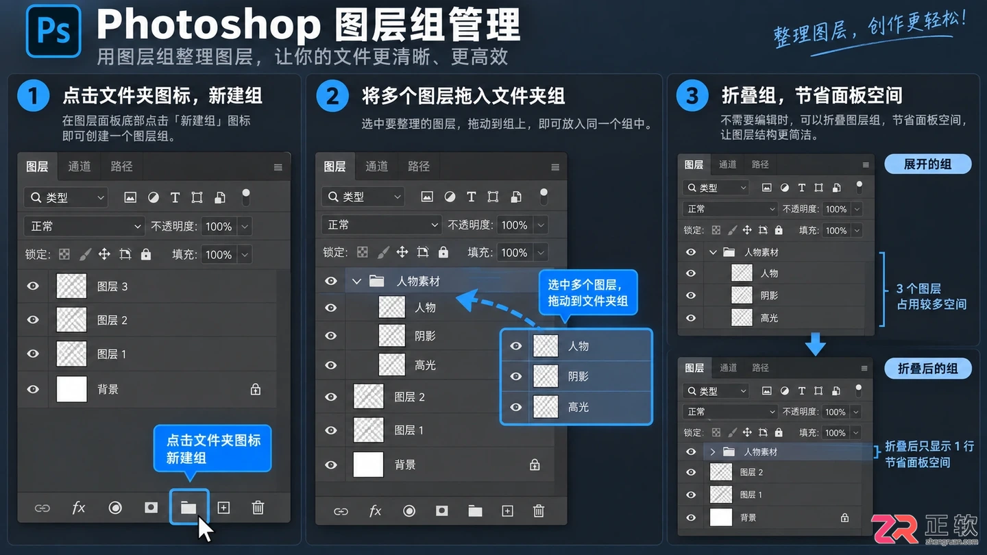 关于【图层组管理】