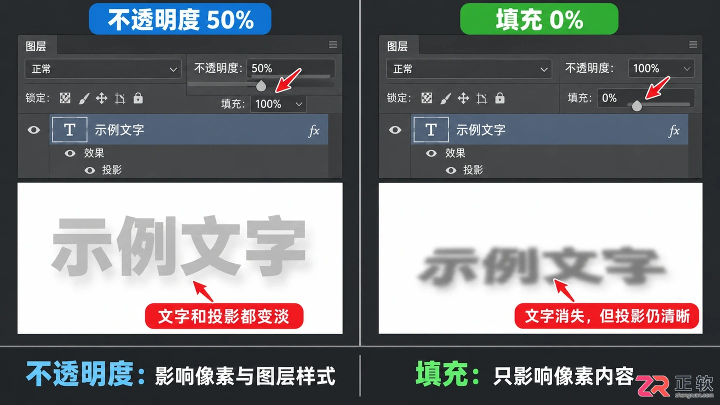 调整不透明度与填充滑块的界面对比,展示对图层样式的影响差异。